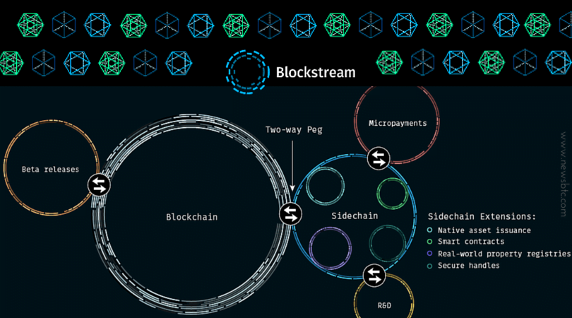 blockstream