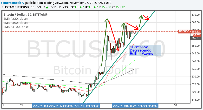 bitcoin price, bitcoin analysis