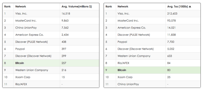 The_Daily_Value_Of_Bitcoin-519f51046884fe65a882ccbd46ad33b4