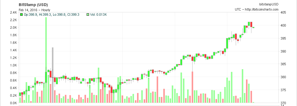 bitcoin-price-chart