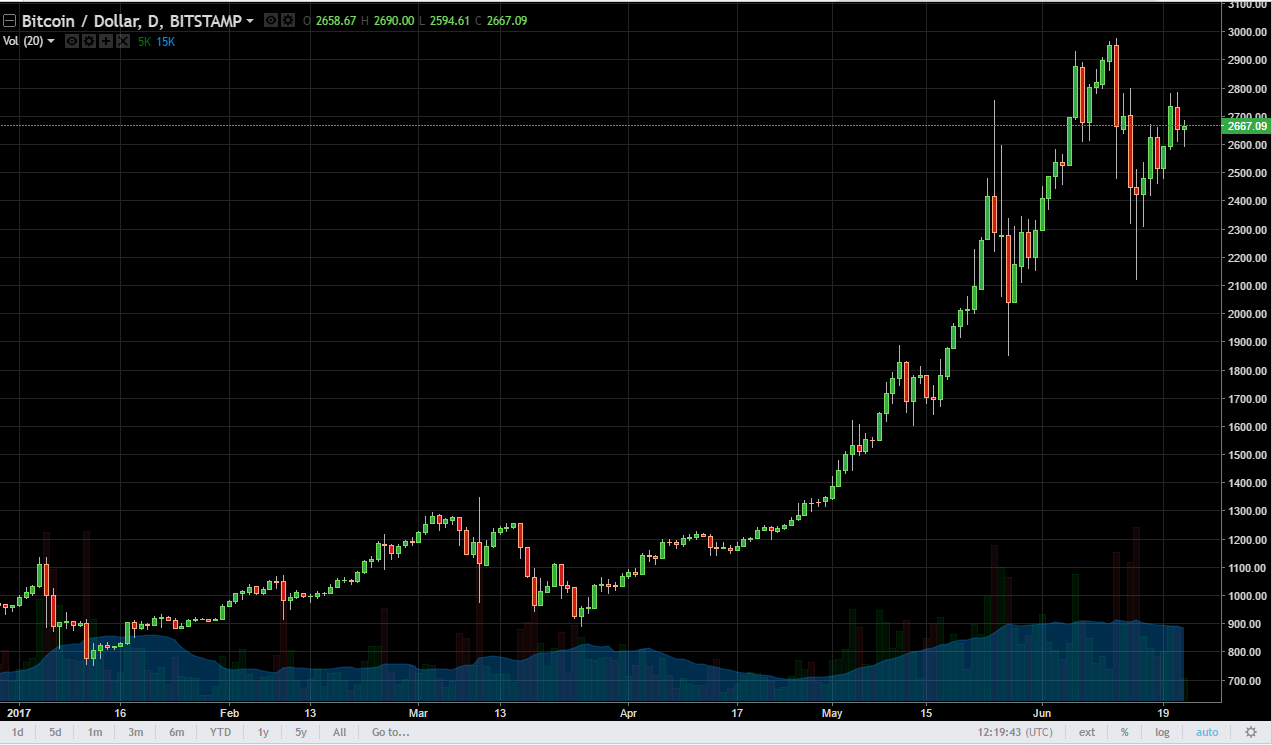 btcusd