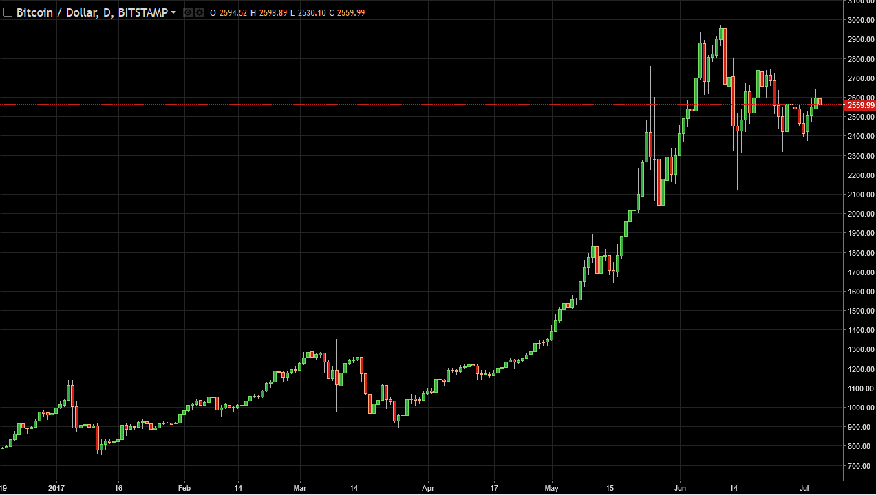 btcusd