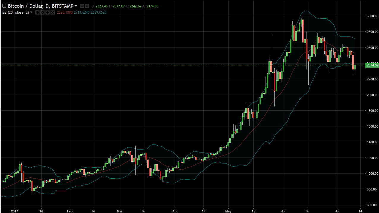 btcusd