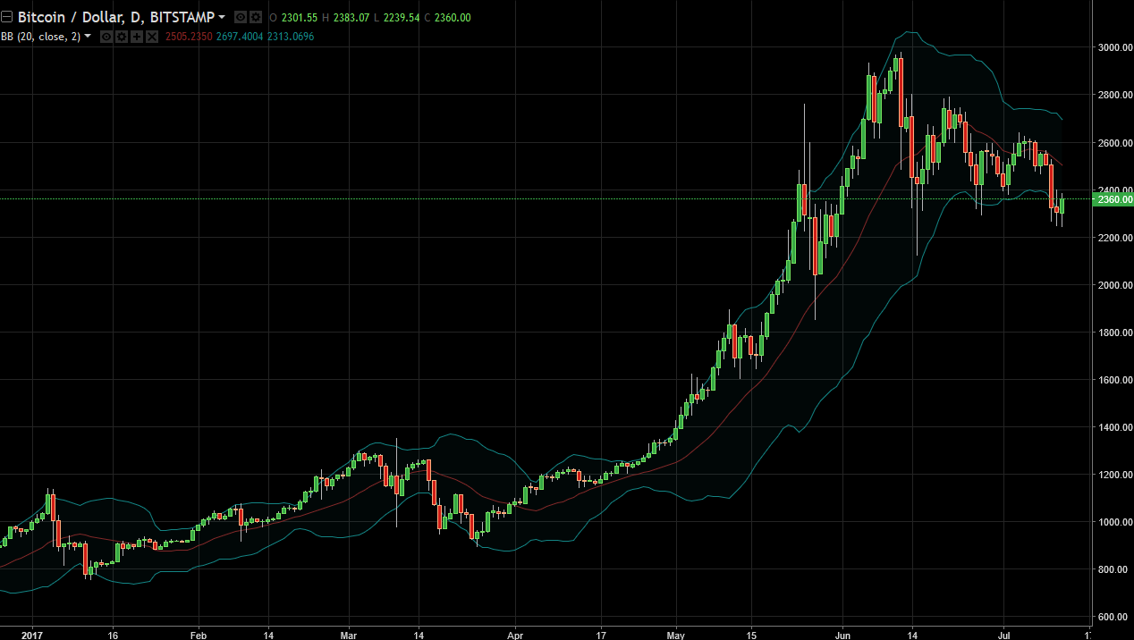 btcusd