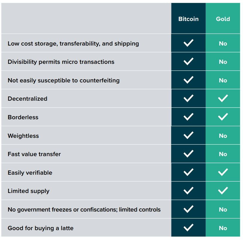 crypto bitcoin 