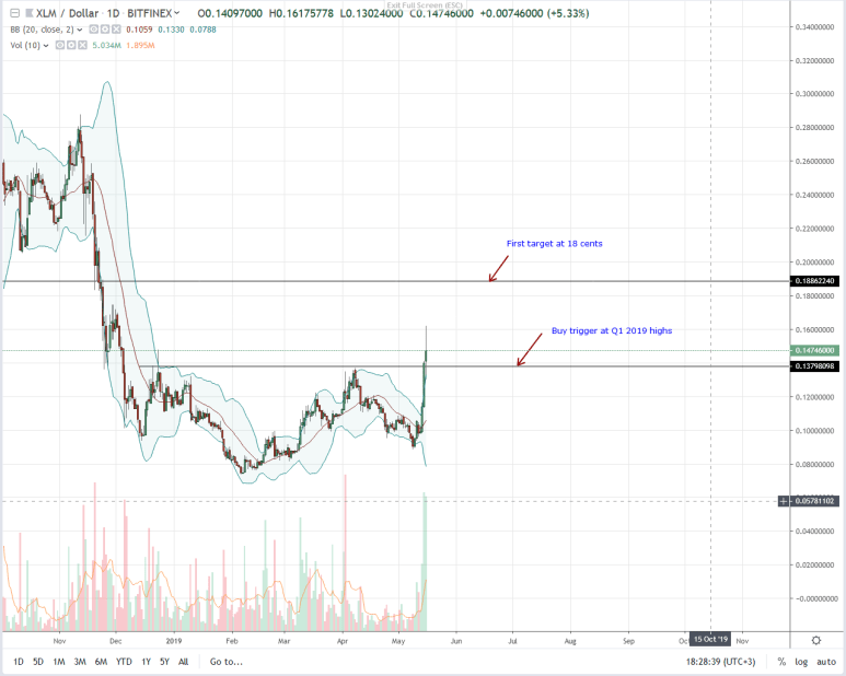 Stellar Lumens XLM