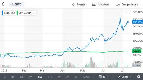 Bitcoin BTC