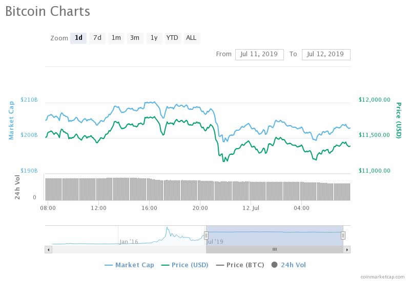 bitcoin