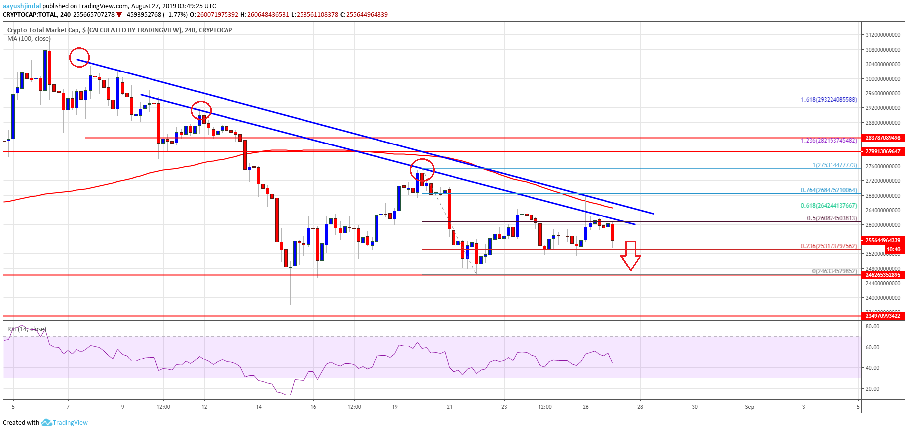 Bitcoin Crypto Market Cap ETH XRP BCH LTC EOS TRX ADA BNB ETC