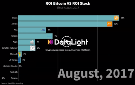 bitcoin stock market