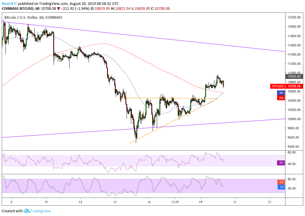 bitcoin, bitcoin price