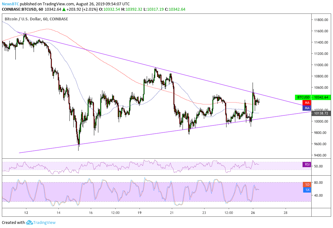 bitcoin, bitcoin price