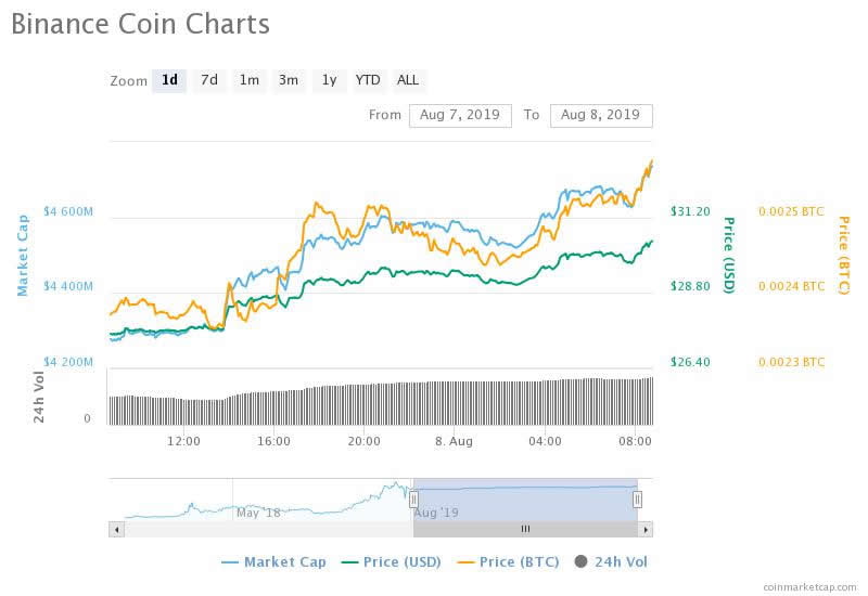 crypto binance