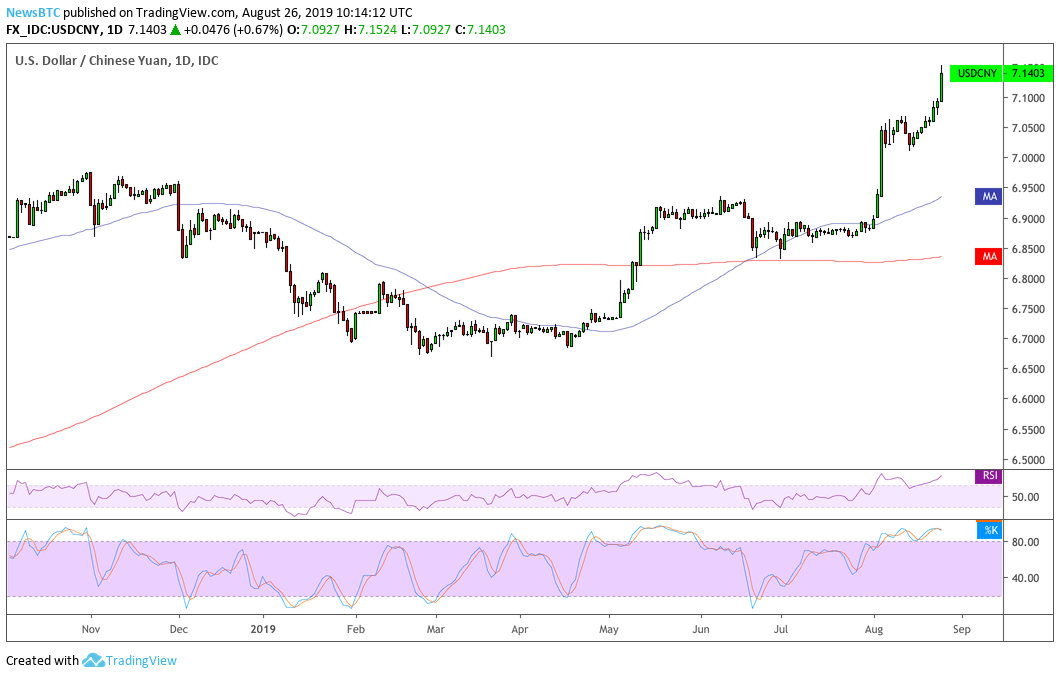 chinese yuan, bitcoin