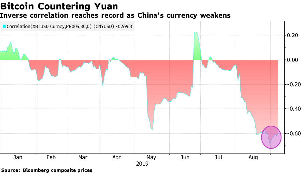 bitcoin, bloomberg