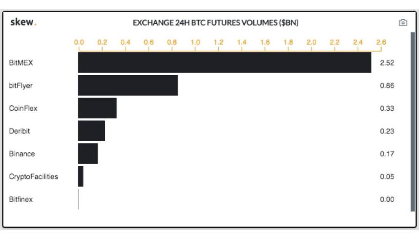 bitcoin, binance, bitmex