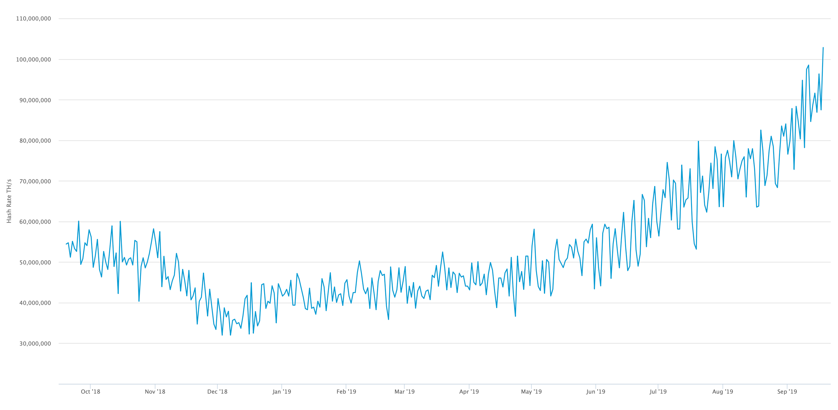 bitcoin, bitcoin price