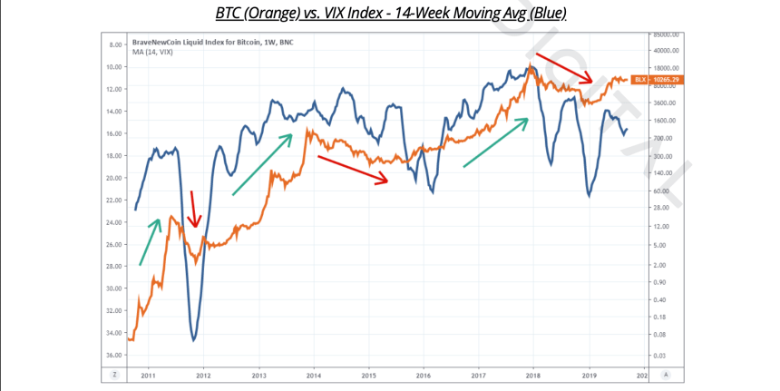 bitcoin, vix