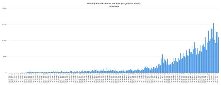 bitcoin argentina