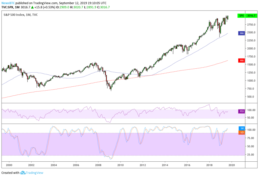 s&p 500