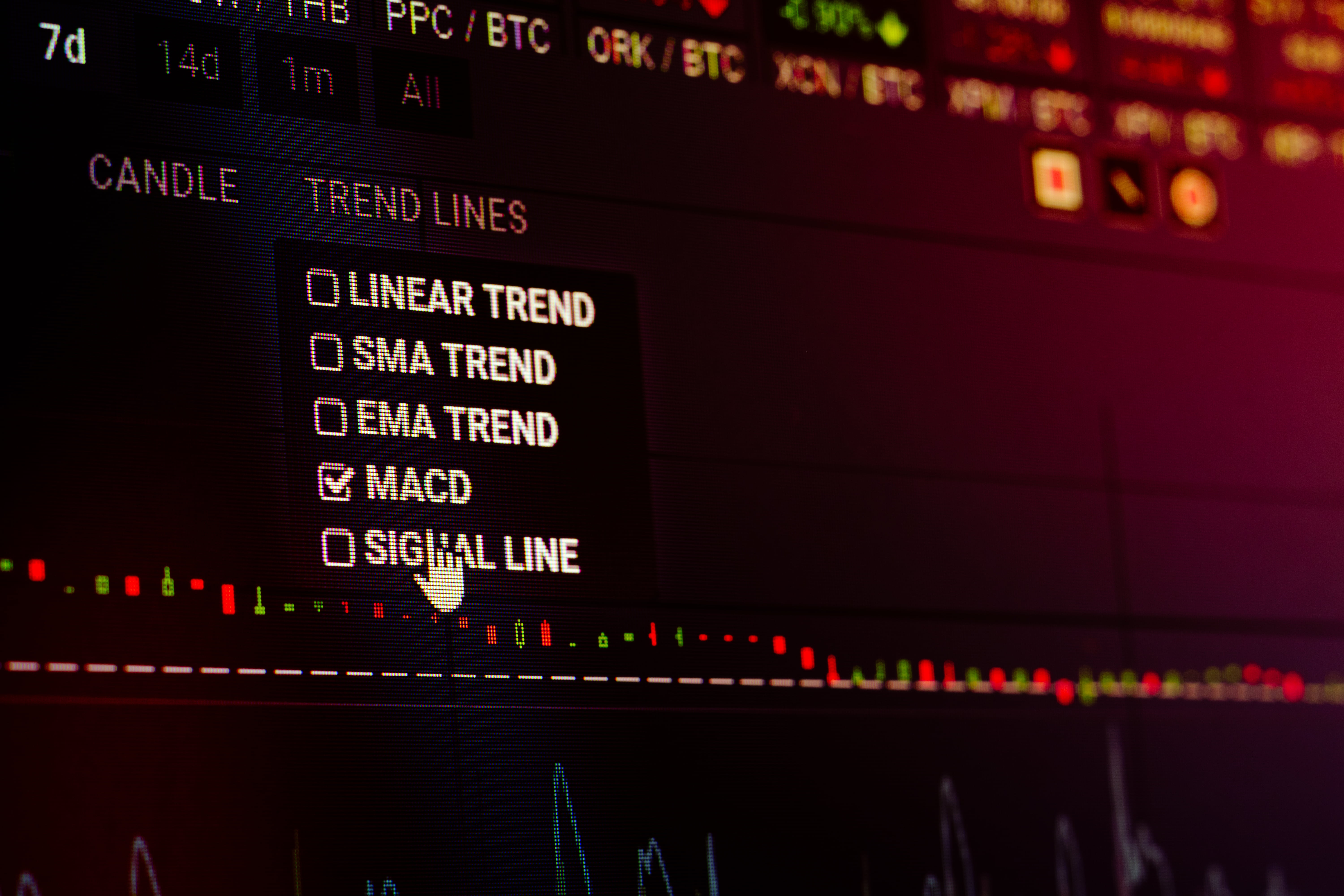 bitcoin price daily macd