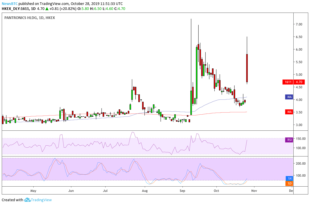 pantronics, huobi, blockchain