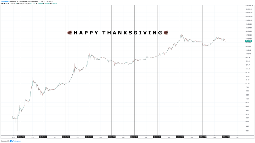 bitcoin crypto thanksgiving