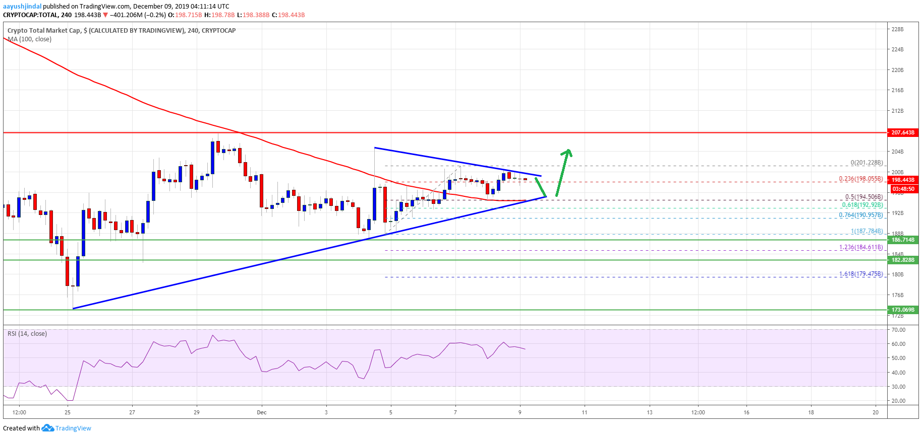 Crypto Market Cap Bitcoin