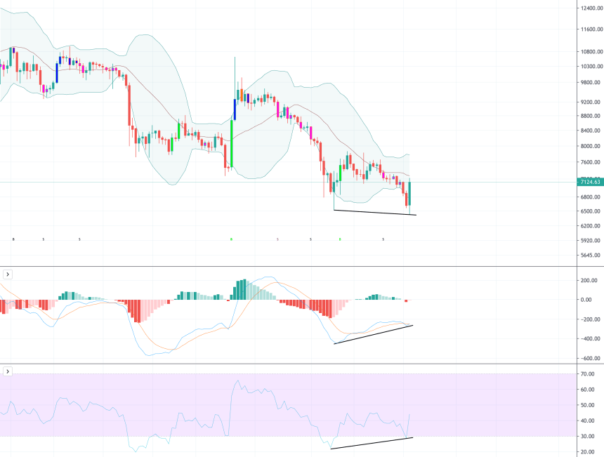 bitcoin price chart