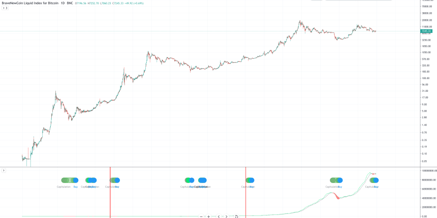 bitcoin price chart hash ribbons