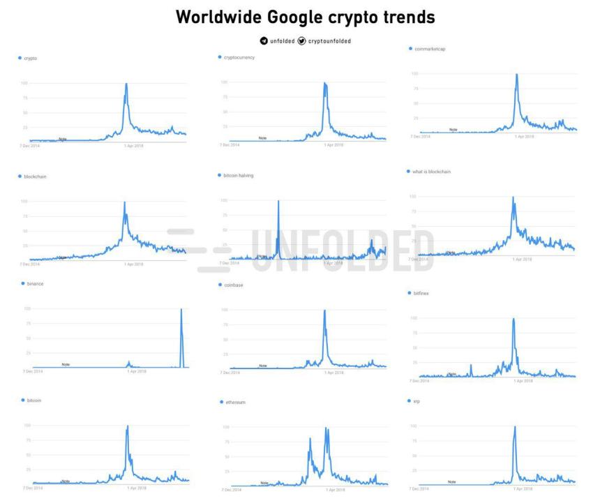 bitcoin halving