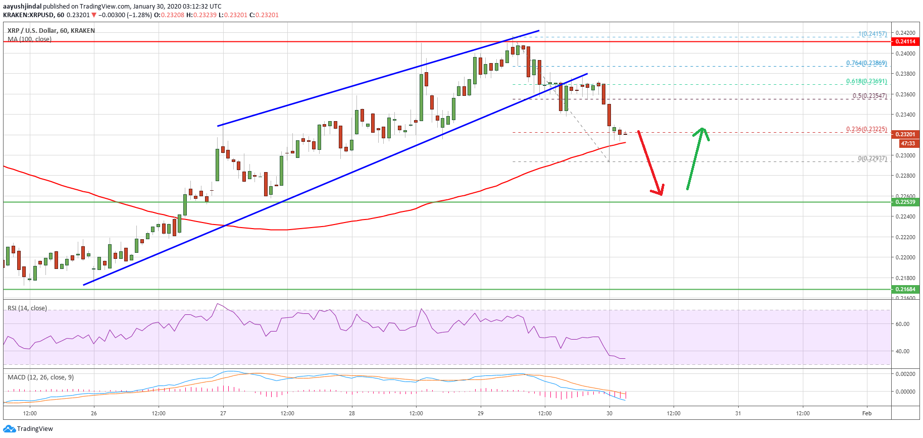 Ripple Price 