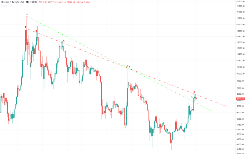 bitcoin price chart crypto