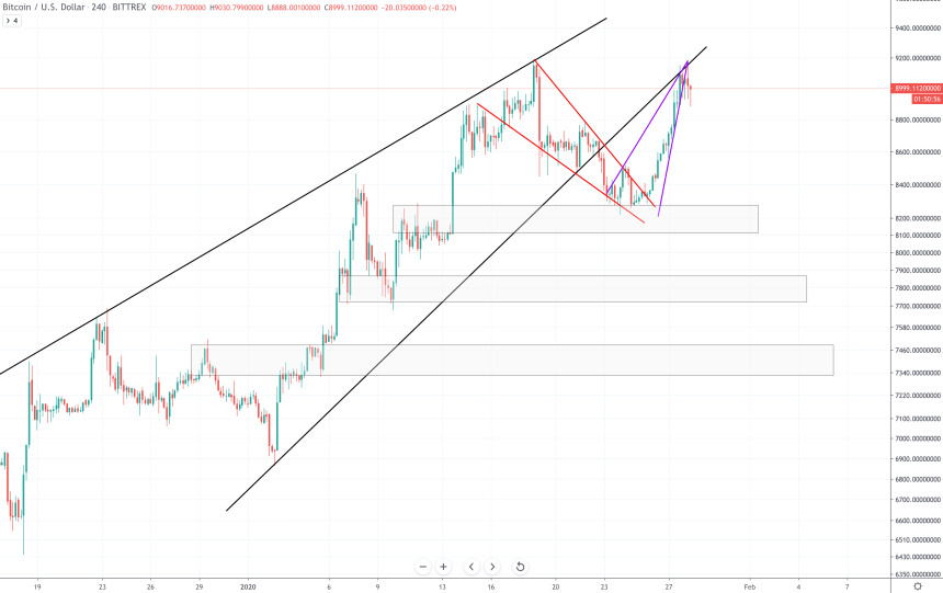 bitcoin price chart