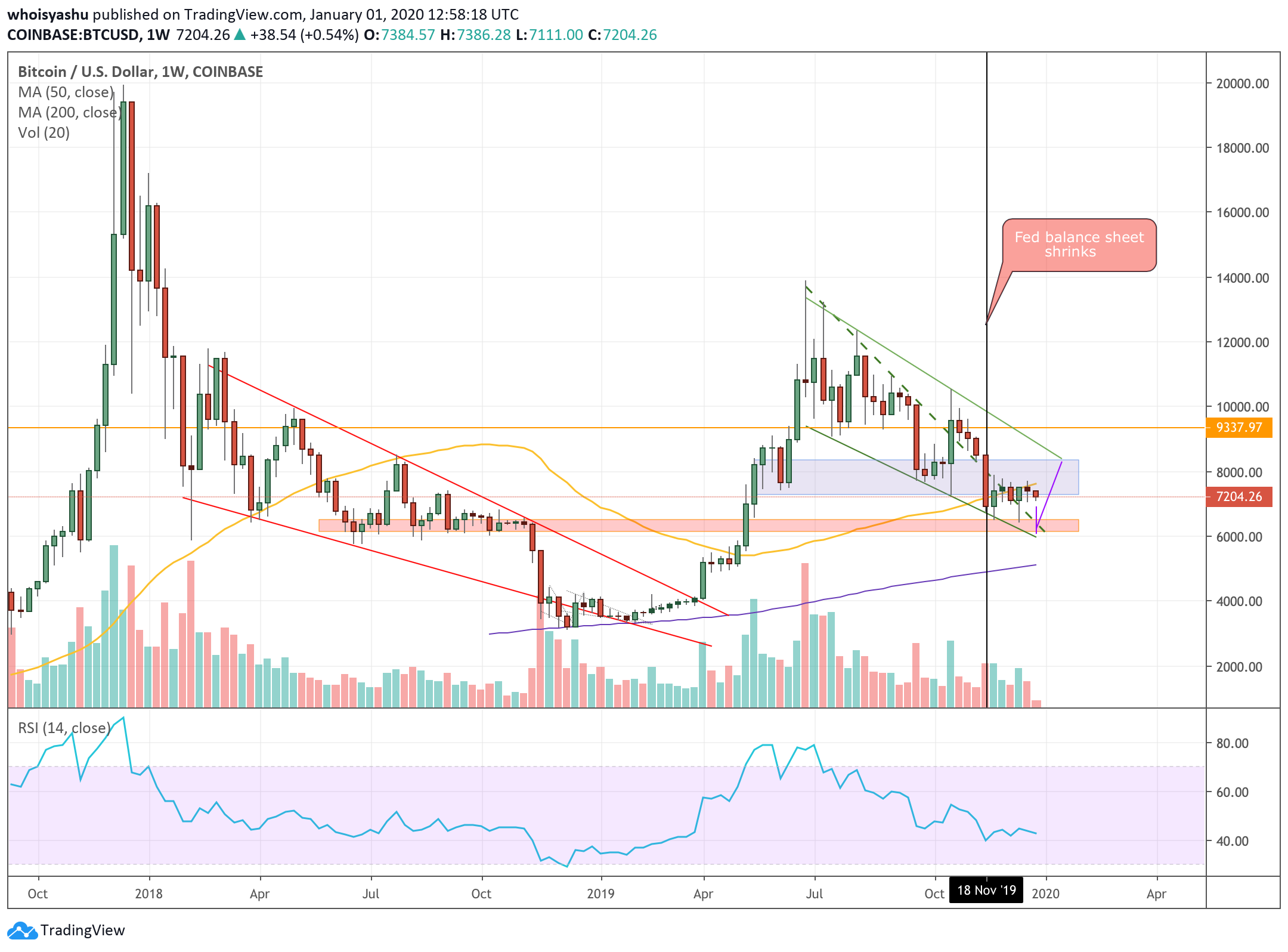 bitcoin, spx 500, cryptocurrency