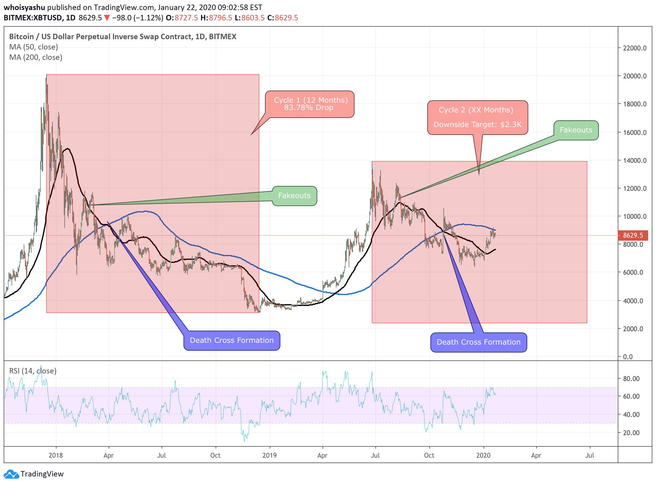 bitcoin chart