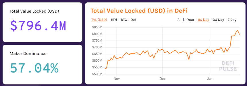 ethereum defi