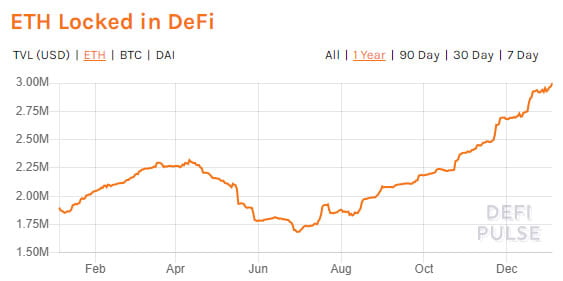 DeFi