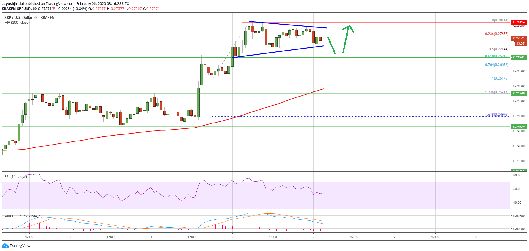 Ripple Price 