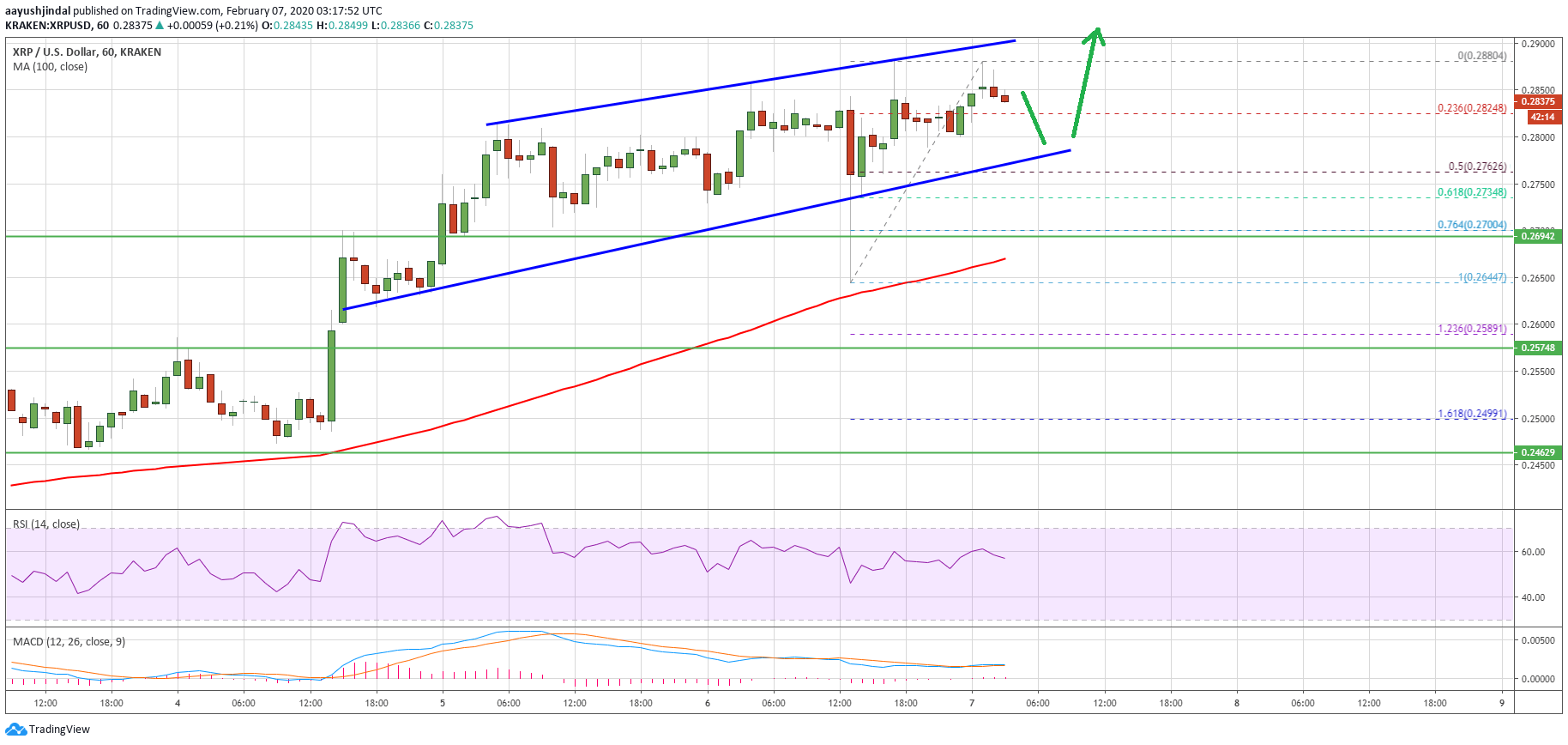 Ripple Price 