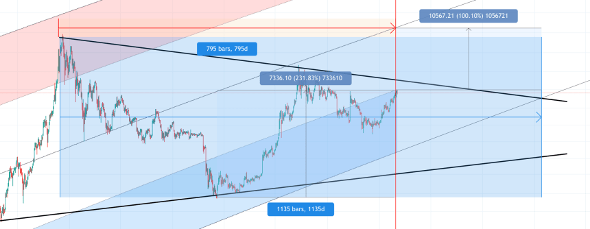 bitcoin bull bear cycle 2018 2019 2020