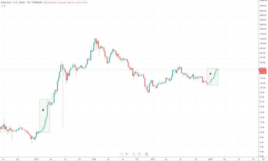 ethereum price 