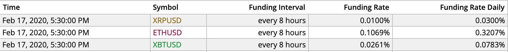 bitcoin, cryptocurrency