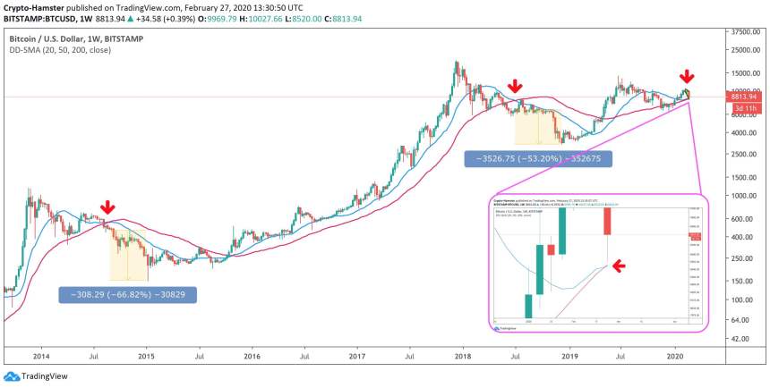 bitcoin, cryptocurrency, crypto