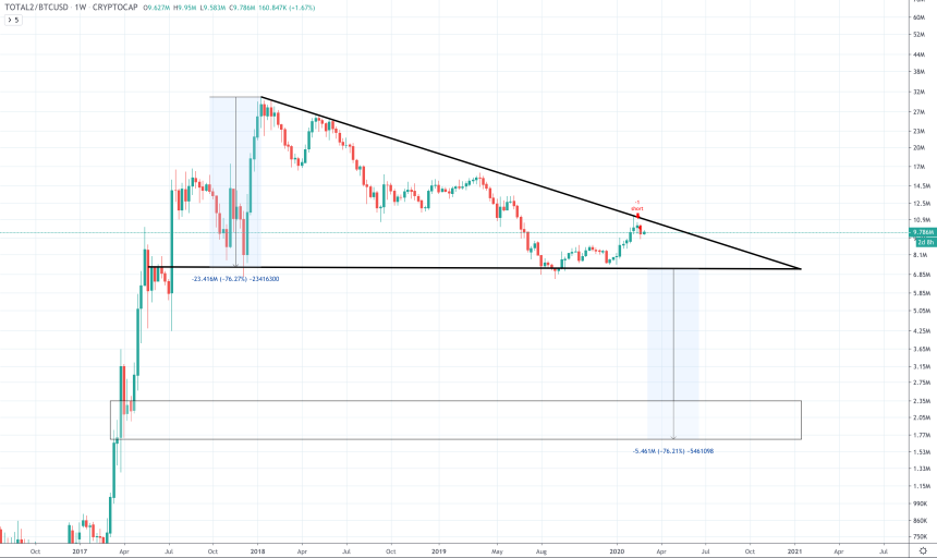 altcoin descending triangle crypto 