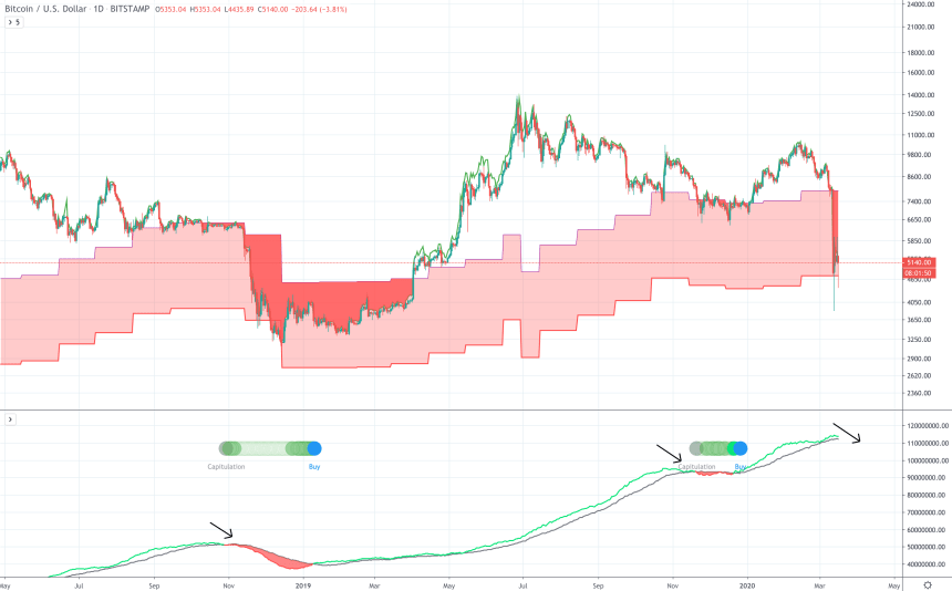 bitcoin cost of production mining btc