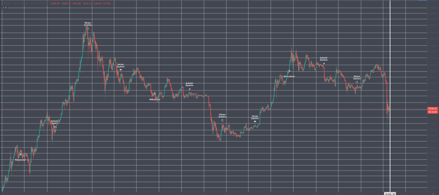 bitcoin price chart