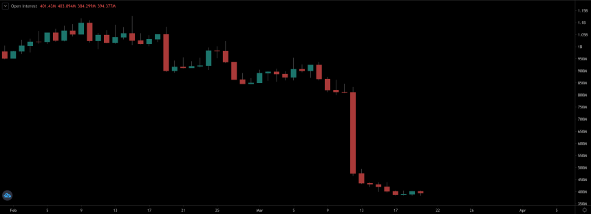 bitmex open interest