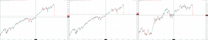 stock market dow jones sp500 nikkei