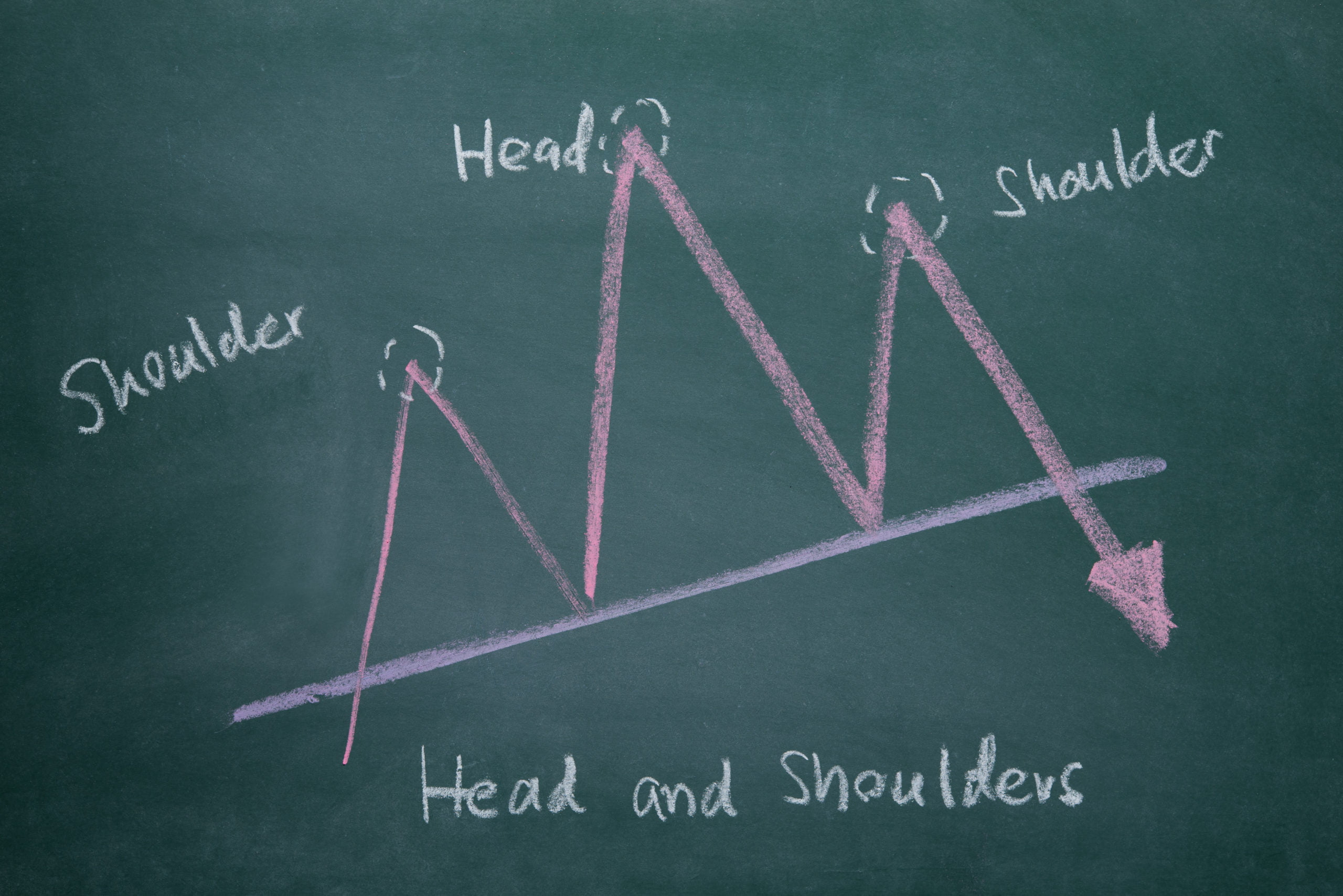 total cryptocurrency crypto market cap head and shoulders